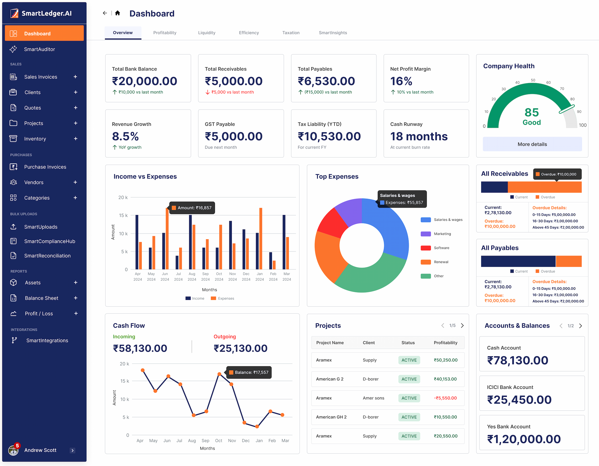 SmartLedger Dashboard